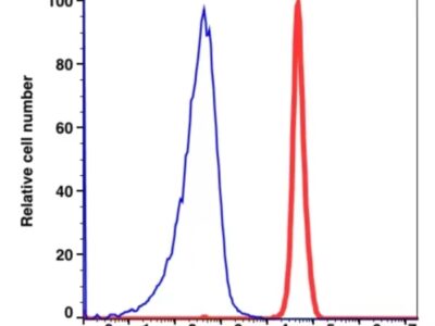 CD45 APC(101644) catalog number：101644 Caprico Biotechnologies