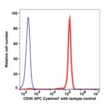 CD45 APC-Cyanine7(101694) catalog number：101694 Caprico Biotechnologies