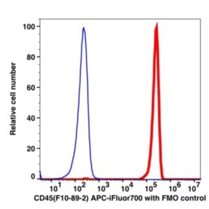 CD45 APC-iFluor™ 700(1016174) catalog number：1016174 Caprico Biotechnologies