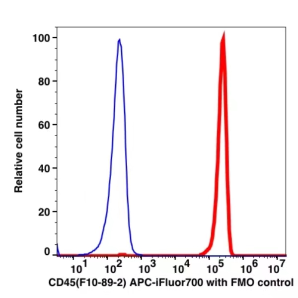 CD45 APC-iFluor™ 700(1016174) catalog number:1016174 Caprico Biotechnologies CD45 APC-iFluor™ 700(1016174) catalog number:1016174 Caprico Biotechnologies