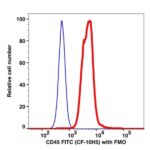 CD45 FITC(108614) catalog number: 108614 Caprico Biotechnologies