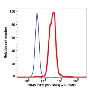 CD45 FITC(108614) catalog number: 108614 Caprico Biotechnologies
