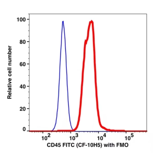 CD45 FITC(101614) catalog number：101614 Caprico Biotechnologies