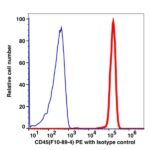 CD45 PE(101624) catalog number：101624 Caprico Biotechnologies