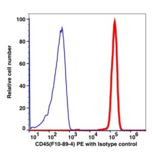 CD45 PE(101624) catalog number：101624 Caprico Biotechnologies