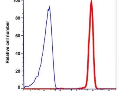 CD45 PE(101624) catalog number：101624 Caprico Biotechnologies