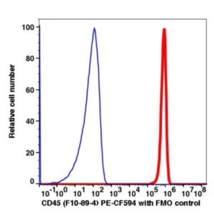 CD45 PE-CF594(1016204) catalog number：1016204 Caprico Biotechnologies