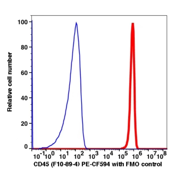 CD45 PE-CF594(1016204) catalog number:1016204 Caprico Biotechnologies CD45 PE-CF594(1016204) catalog number:1016204 Caprico Biotechnologies