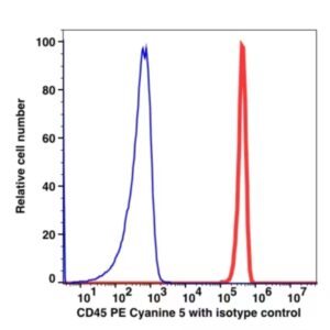CD45 PE-Cyanine5(101674) catalog number：101674 Caprico Biotechnologies