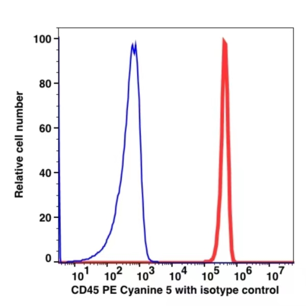 CD45 PE-Cyanine5(101674) catalog number:101674 Caprico Biotechnologies CD45 PE-Cyanine5(101674) catalog number:101674 Caprico Biotechnologies