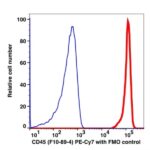 CD45 PE-Cyanine7(101684) catalog number:101684 Caprico Biotechnologies