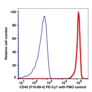 CD45 PE-Cyanine7(101684) catalog number：101684 Caprico Biotechnologies