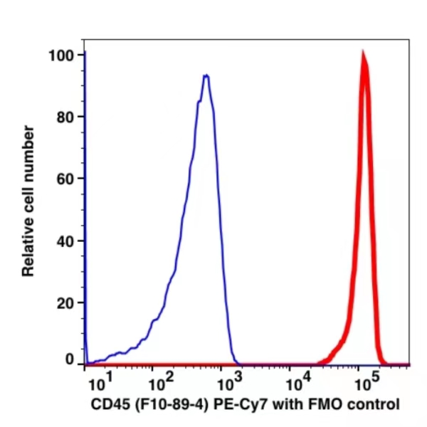 CD45 PE-Cyanine7(101684) catalog number：101684 Caprico Biotechnologies