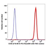 CD45 PE-iFluor594(1016184) catalog number：1016184 Caprico Biotechnologies
