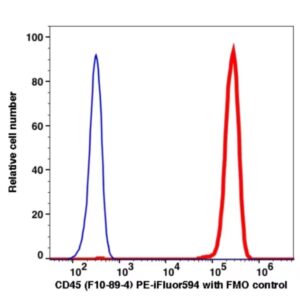 CD45 PE-iFluor594(1016184) catalog number：1016184 Caprico Biotechnologies