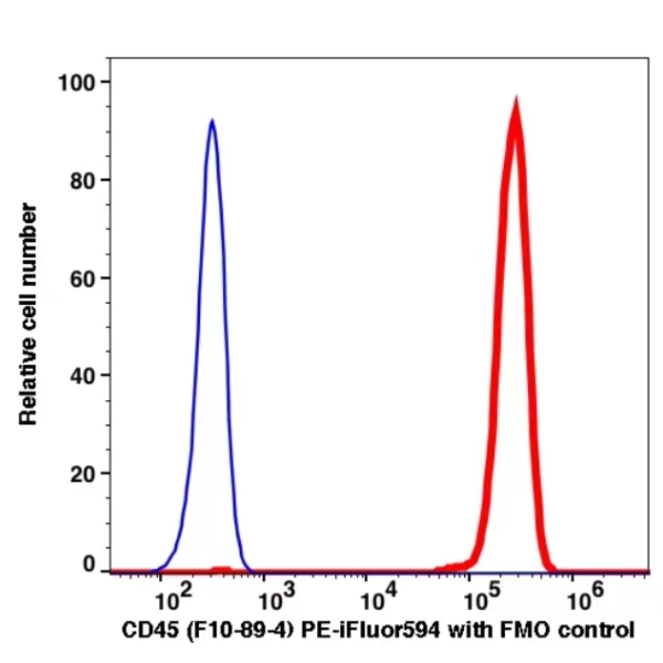 CD45 PE-iFluor594(1016184) catalog number:1016184 Caprico Biotechnologies CD45 PE-iFluor594(1016184) catalog number:1016184 Caprico Biotechnologies