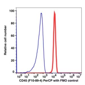 CD45 PerCP(101634) catalog number：101634 Caprico Biotechnologies