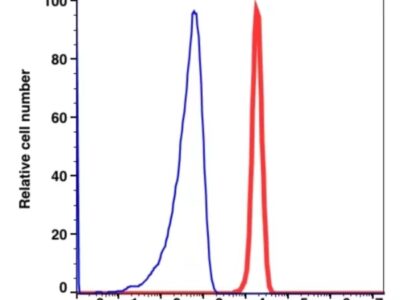 CD45 PerCP(101634) catalog number：101634 Caprico Biotechnologies