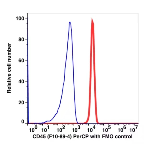 CD45 PerCP(101634) catalog number:101634 Caprico Biotechnologies CD45 PerCP(101634) catalog number:101634 Caprico Biotechnologies