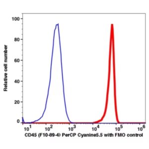 CD45 PerCP-Cyanine5.5(101664) catalog number：101664 Caprico Biotechnologies