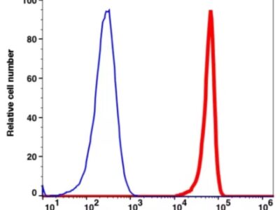 CD45 PerCP-Cyanine5.5(101664) catalog number：101664 Caprico Biotechnologies