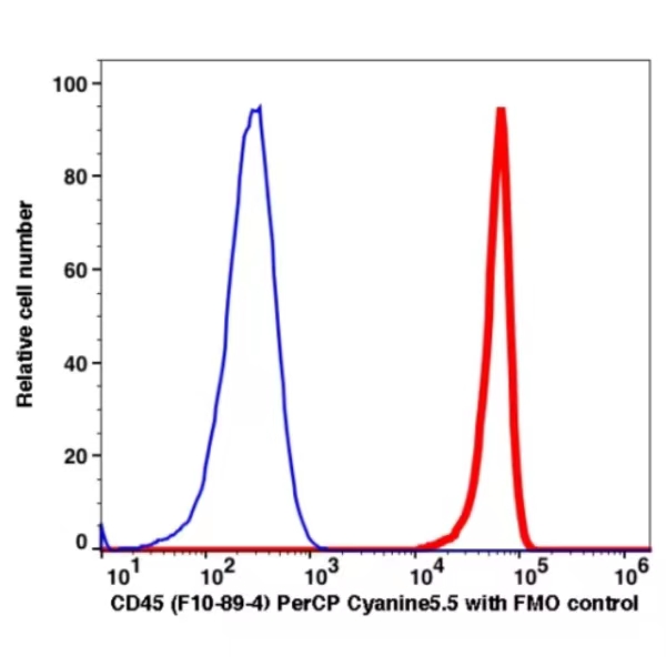 CD45 PerCP-Cyanine5.5(101664) catalog number：101664 Caprico Biotechnologies