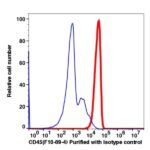 CD45 Unconjugated(112201) catalog number: 112201 Caprico Biotechnologies