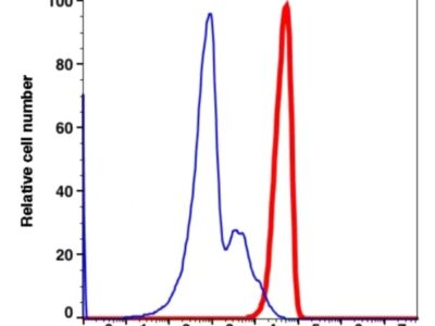 CD45 Unconjugated(101601) catalog number：101601 Caprico Biotechnologies