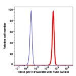 CD45 iFluor488(1122114) catalog number: 1122114 Caprico Biotechnologies