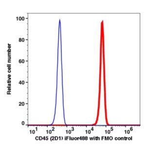 CD45 iFluor488(1122114) catalog number: 1122114 Caprico Biotechnologies