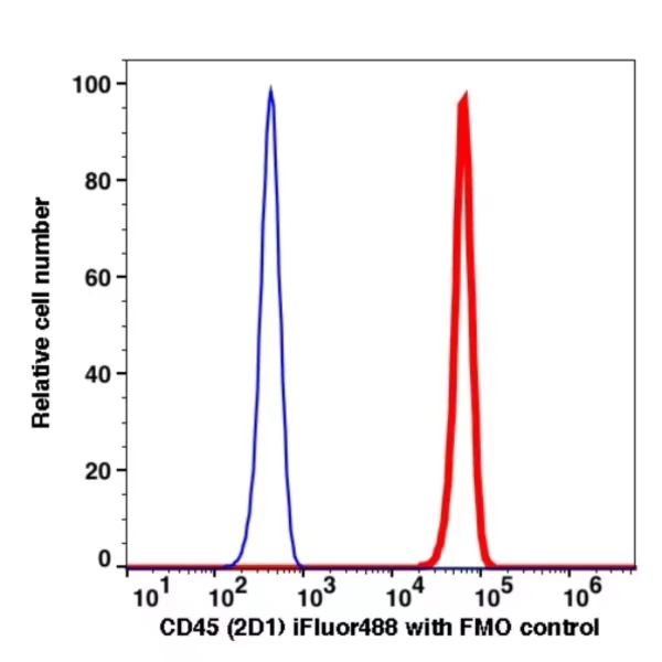 CD45 iFluor488(1122114) catalog number: 1122114 Caprico Biotechnologies CD45 iFluor488(1122114) catalog number: 1122114 Caprico Biotechnologies