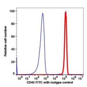 CD45 iFluor594(1016134) catalog number：1016134 Caprico Biotechnologies