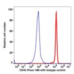 CD45 iFluor™ 488(1016114) catalog number:1016114 Caprico Biotechnologies