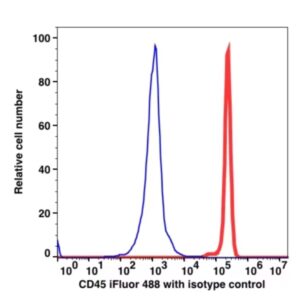 CD45 iFluor™ 488(1016114) catalog number：1016114 Caprico Biotechnologies