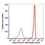 CD45 iFluor™ 647(1016124) catalog number：1016124 Caprico Biotechnologies