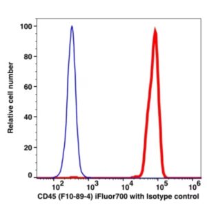 CD45 iFluor™ 700(1016194) catalog number：1016194 Caprico Biotechnologies