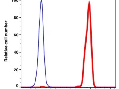 CD45 iFluor™ 700(1016194) catalog number：1016194 Caprico Biotechnologies