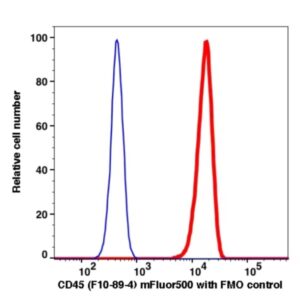 CD45 mFluor500(1016154) catalog number：1016154 Caprico Biotechnologies