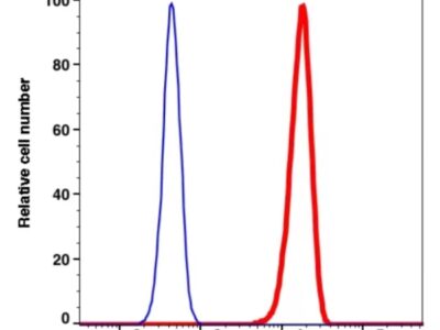 CD45 mFluor500(1016154) catalog number：1016154 Caprico Biotechnologies