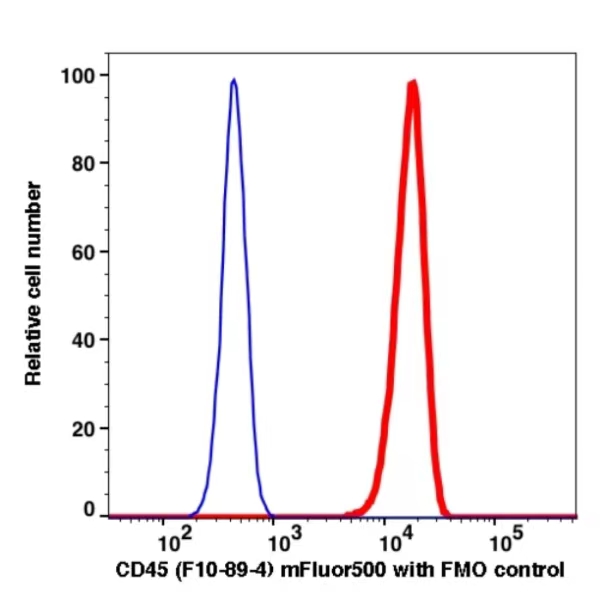 CD45 mFluor500(1016154) catalog number：1016154 Caprico Biotechnologies