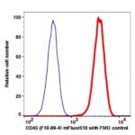 CD45 mFluor510(1122214) catalog number: 1122214 Caprico Biotechnologies