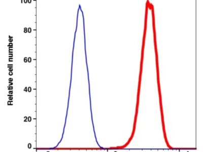 CD45 mFluor510(1122214) catalog number: 1122214 Caprico Biotechnologies