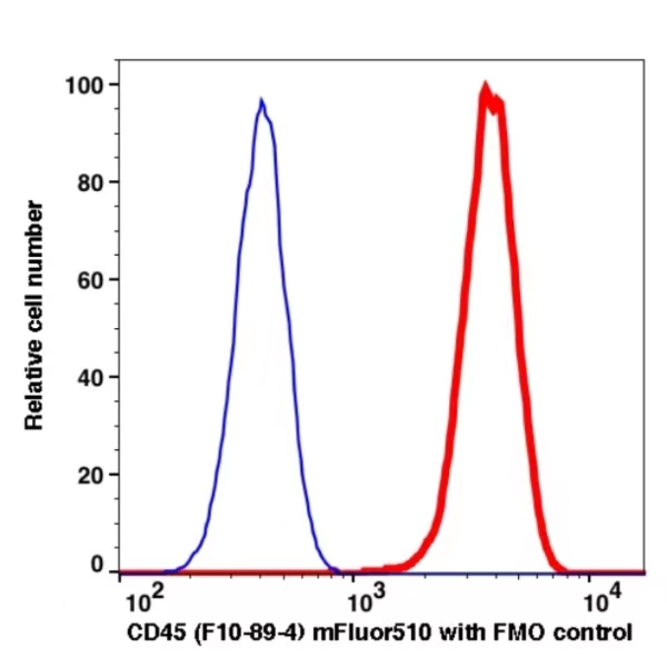 CD45 mFluor510(1016214) catalog number:1016214 Caprico Biotechnologies CD45 mFluor510(1016214) catalog number:1016214 Caprico Biotechnologies