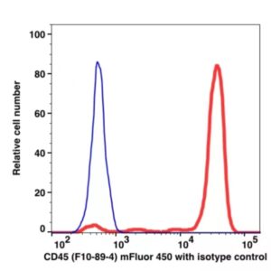 CD45 mFluor™ 450(1016144) catalog number：1016144 Caprico Biotechnologies