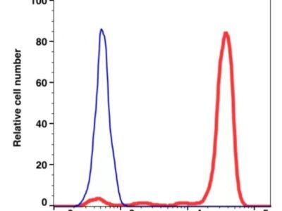 CD45 mFluor™ 450(1016144) catalog number：1016144 Caprico Biotechnologies