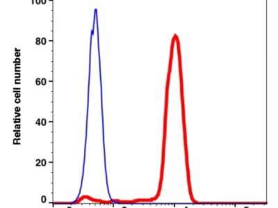 CD45 mFluor™ 540(1016164) catalog number：1016164 Caprico Biotechnologies