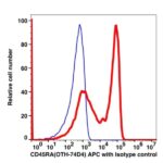 CD45RA APC(108744) catalog number: 108744 Caprico Biotechnologies