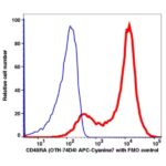 CD45RA APC-Cyanine7(108794) catalog number: 108794 Caprico Biotechnologies