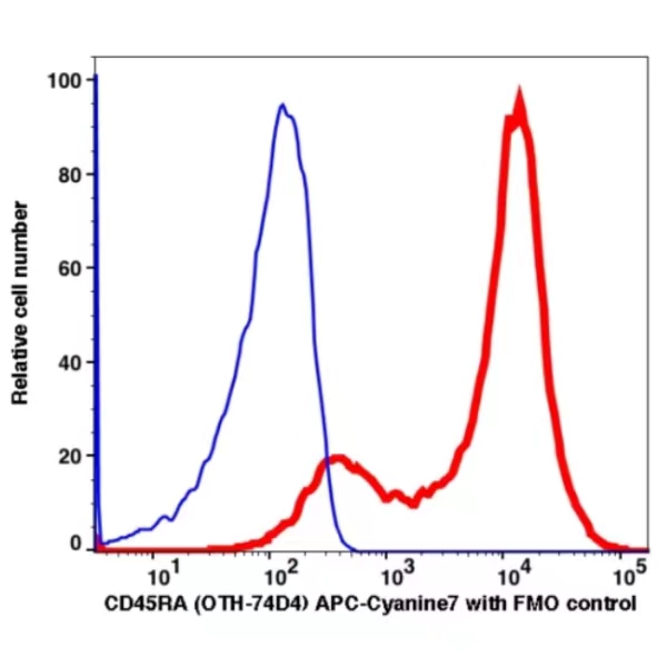 CD45RA APC-Cyanine7(108794) catalog number: 108794 Caprico Biotechnologies CD45RA APC-Cyanine7(108794) catalog number: 108794 Caprico Biotechnologies
