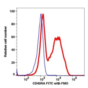 CD45RA FITC(114114) catalog number: 114114 Caprico Biotechnologies